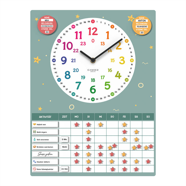 MNU 11132 B Kinderwanduhr mit Belohnungssystem